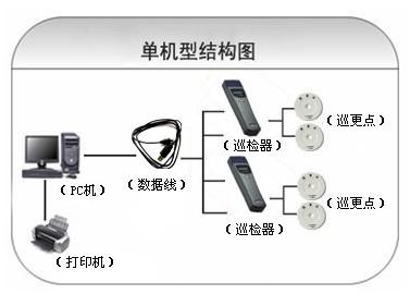 高安市巡更系统六号