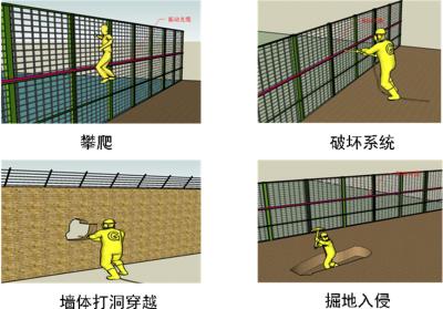 高安市周界防范报警系统四号