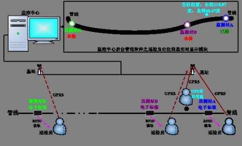 高安市巡更系统八号