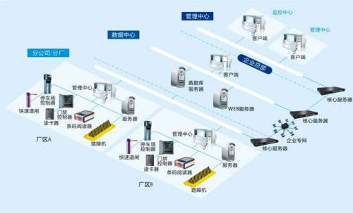 高安市食堂收费管理系统七号