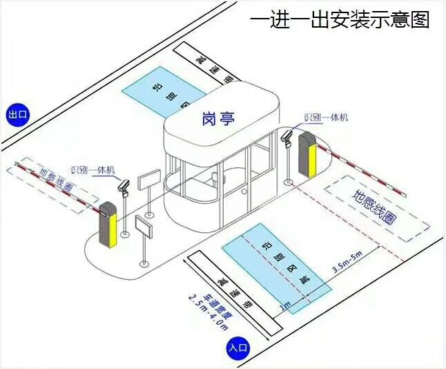 高安市标准车牌识别系统安装图