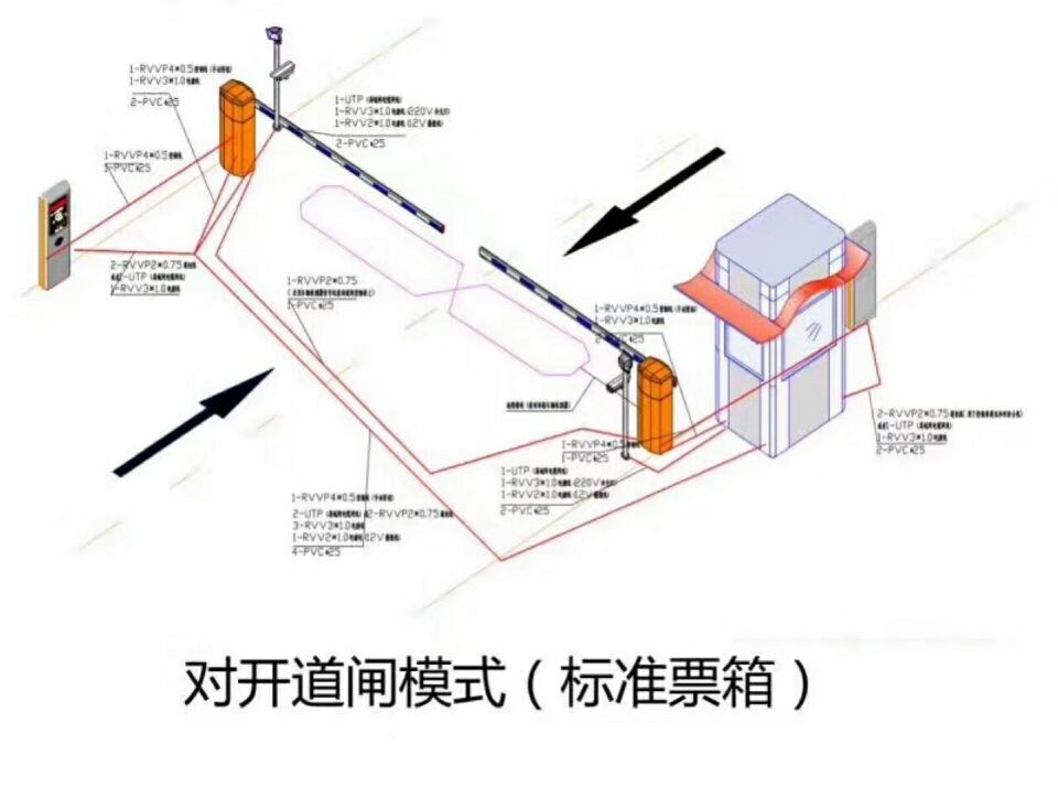 高安市对开道闸单通道收费系统