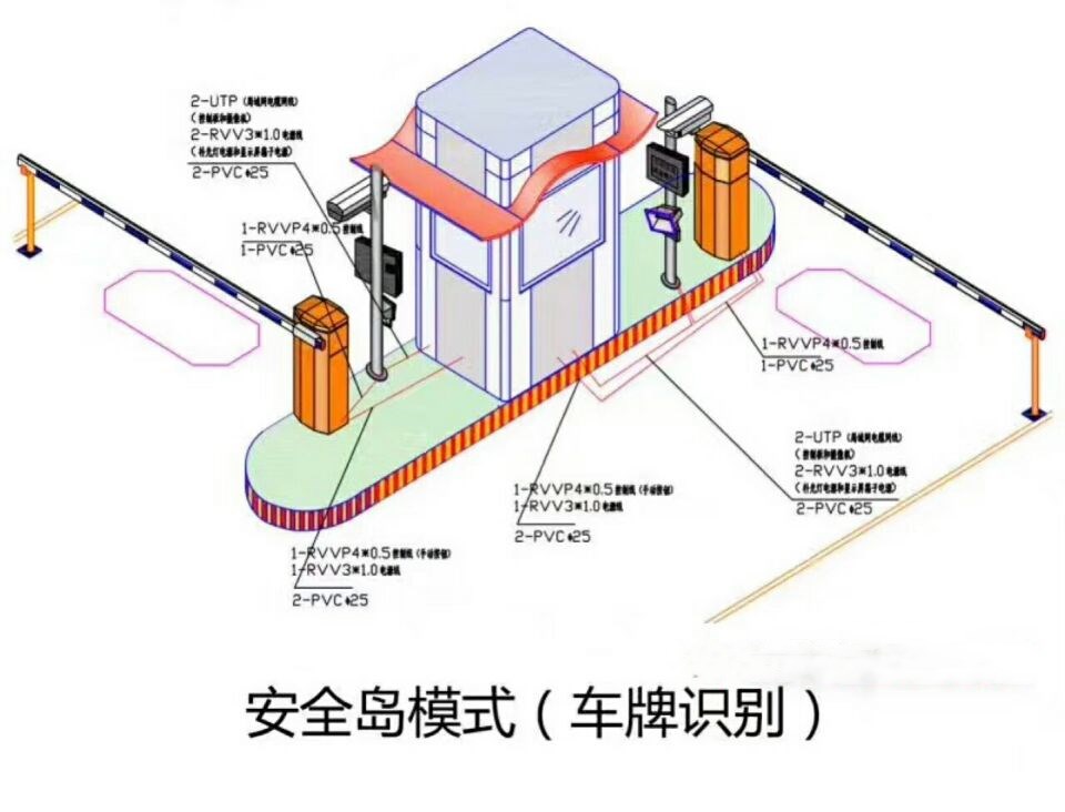 高安市双通道带岗亭车牌识别