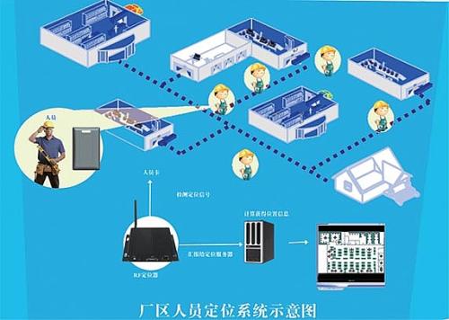 高安市人员定位系统四号