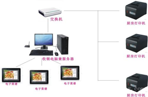 高安市收银系统六号