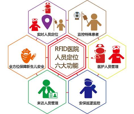 高安市人员定位系统六号