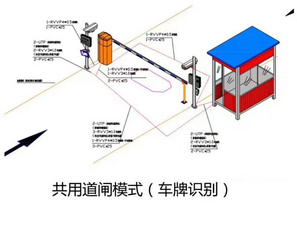 高安市单通道车牌识别系统施工