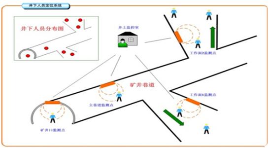 高安市人员定位系统七号