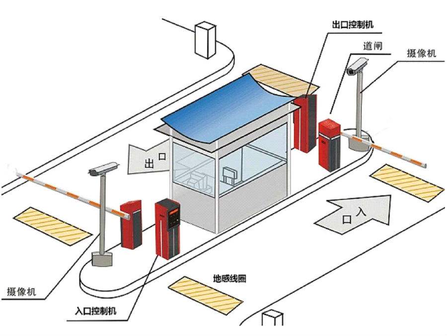 高安市标准双通道刷卡停车系统安装示意